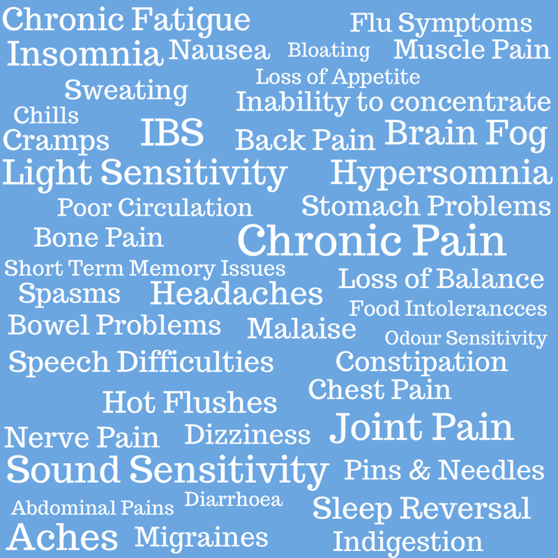 A blue square background with white writing that lists many of the symptoms of M.E./CFS the words are in a random order the words are: Chronic Fatigue, Chronic Pain, Aches, Hot Flushes, Chills, Headaches, Migraines, Light Sensitivity, Sound Sensitivity, Malaise, Flu Symptoms, Muscle Pain, Joint Pain, Bone Pain, Nerve Pain, Pins 'n' Needles, Cramps, Spasms, abdominal pain, stomach problems, bowel problems, IBS, Chest Pain, Back Pain, Insomnia, Hypersomnia, Sleep Reversal, Short Term Memory Problems, Forgetfulness, Brain Fog, Lack of Concentration, Speech Difficulties, Dizziness, Sweating, Loss of Balance, Poor Circulation, Nausea, Loss of Appetite, Indigestion, Bloating, Wind, Diarrhoea, Constipation, Odour Sensitivity, Food Intolerance, Medication Intolerance, Alcohol Intolerance.